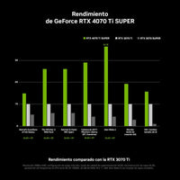 PNY GeForce RTX 4070 Ti SUPER VERTO OC Triple Fan 16GB GDDR6X DLSS3