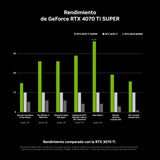 PNY GeForce RTX 4070 Ti SUPER VERTO OC Triple Fan 16GB GDDR6X DLSS3