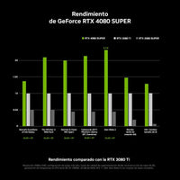 Gigabyte GeForce RTX 4080 Super Aero OC 16GB GDDR6X DLSS3