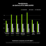 Gigabyte GeForce RTX 4080 Super Aero OC 16GB GDDR6X DLSS3
